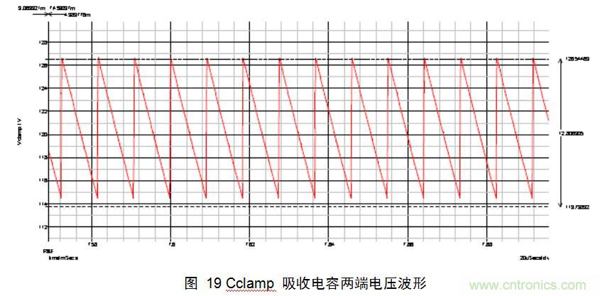 干貨：電路設(shè)計的全過程（含原理圖）