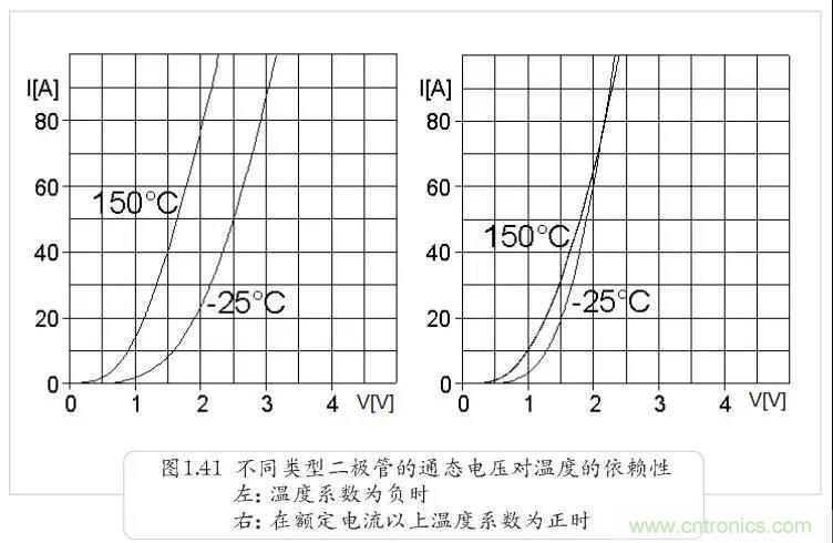 二極管為何不適合并聯(lián)？串聯(lián)為何還要均壓？