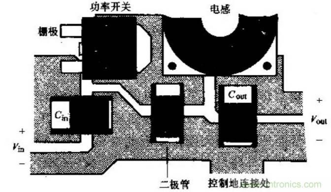 如何做好開關(guān)電源設(shè)計最重要的一步？（一）