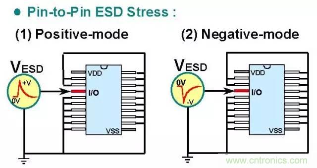 靜電保護原理和設(shè)計