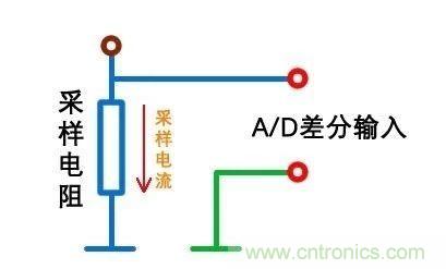 技術(shù)干貨！巧置采樣電阻