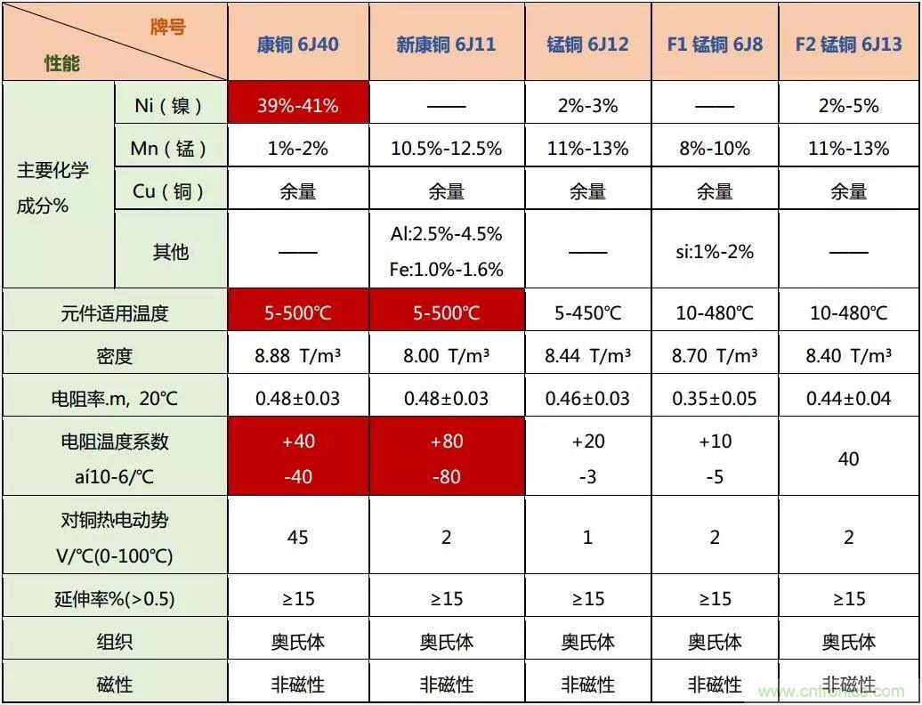 技術(shù)干貨！巧置采樣電阻