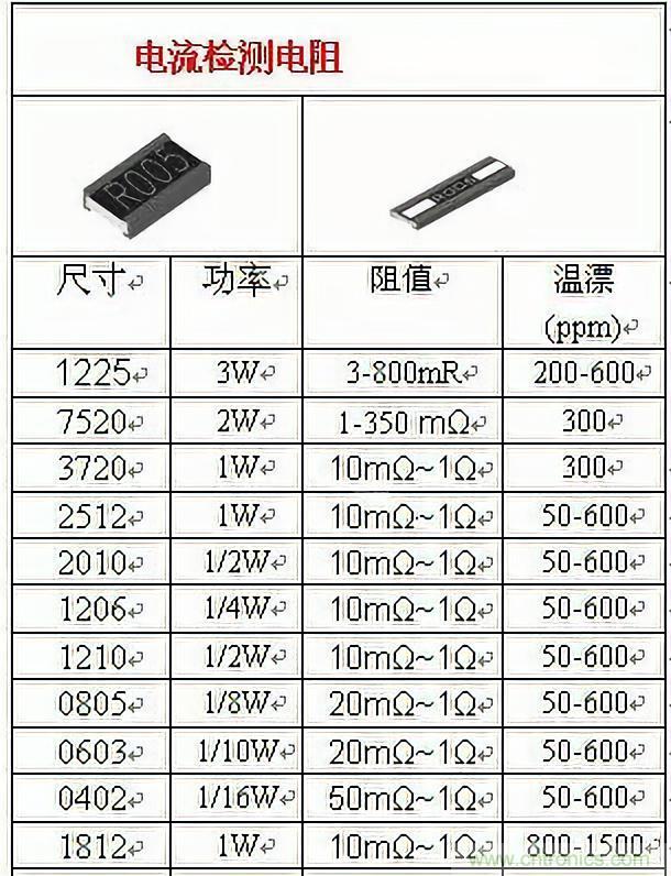 技術(shù)干貨！巧置采樣電阻