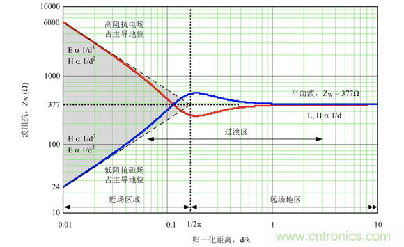 德州儀器：DC DC 轉換器 EMI 的工程師指南（四）——輻射發(fā)射