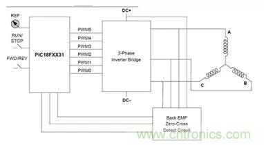 無刷直流電機(jī)：原理、優(yōu)勢(shì)、應(yīng)用！