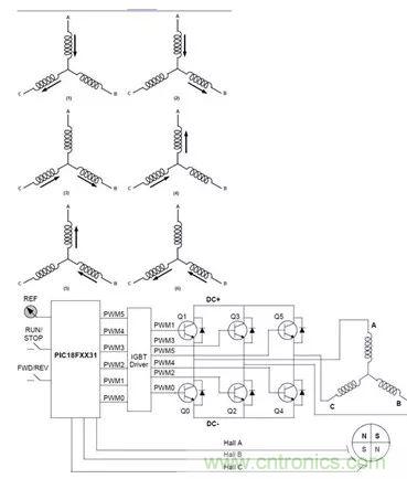 無刷直流電機(jī)：原理、優(yōu)勢(shì)、應(yīng)用！