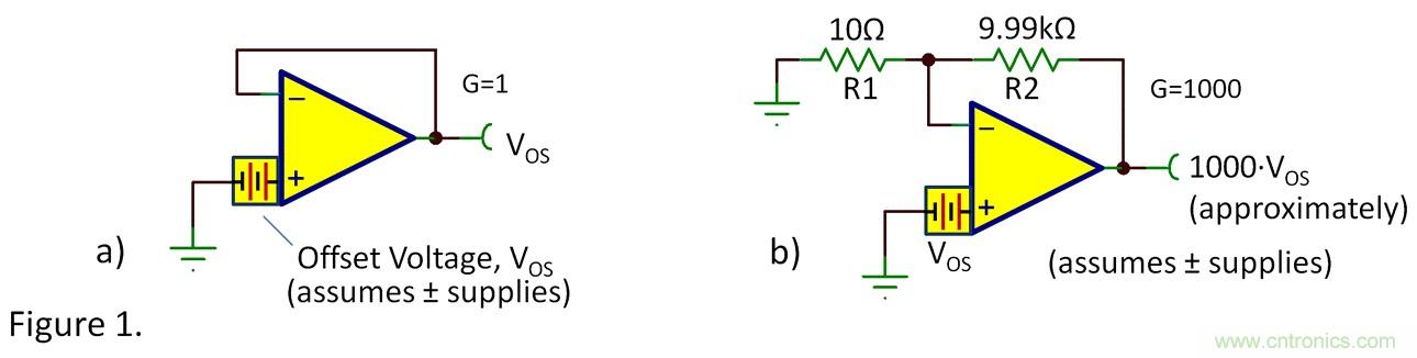 失調(diào)電壓與開環(huán)增益到底有什么關聯(lián)？