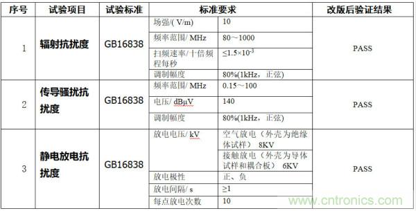 產(chǎn)品結(jié)構(gòu)EMC設(shè)計問題分析