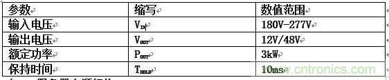 數(shù)據(jù)中心和通信機(jī)房，需要這樣的功率器件……