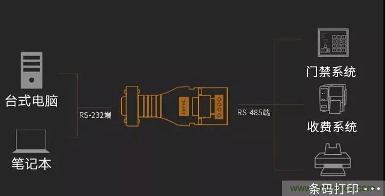 12個(gè)經(jīng)典問答：帶你全面了解RS485接口知識！