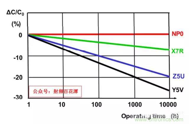 為何射頻電容電感值是pF和nH級(jí)的？