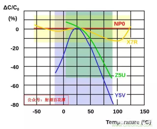 為何射頻電容電感值是pF和nH級(jí)的？