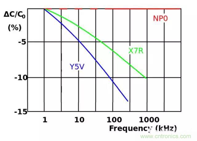 為何射頻電容電感值是pF和nH級(jí)的？