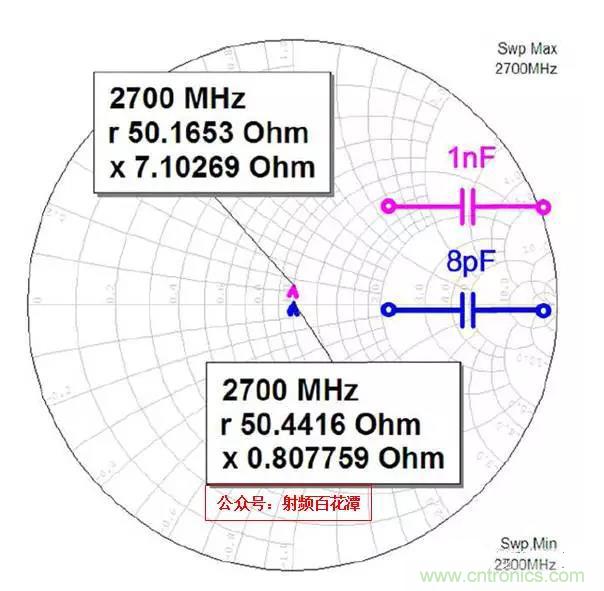 為何射頻電容電感值是pF和nH級(jí)的？