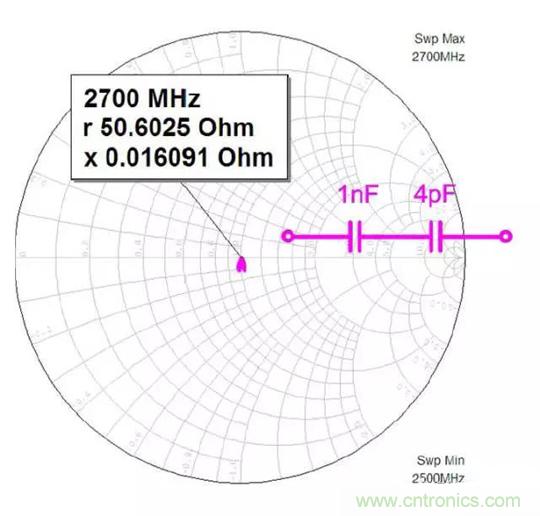 為何射頻電容電感值是pF和nH級(jí)的？
