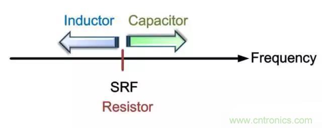 為何射頻電容電感值是pF和nH級(jí)的？