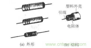 常見電阻器分類，你真的知道嗎？