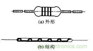 常見電阻器分類，你真的知道嗎？