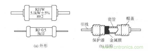 常見電阻器分類，你真的知道嗎？