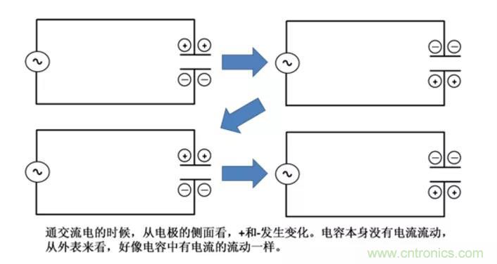 電容是如何工作的？