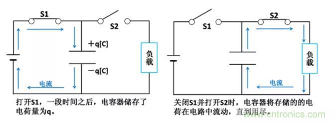 電容是如何工作的？