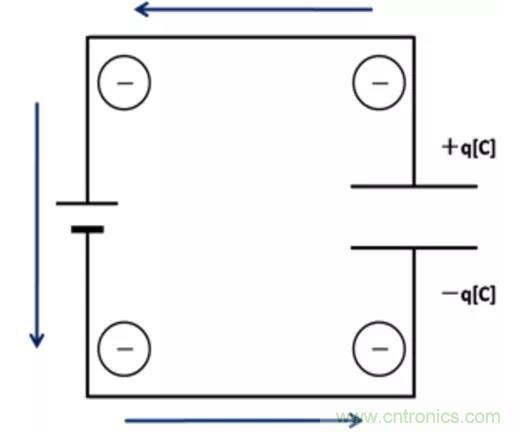 電容是如何工作的？
