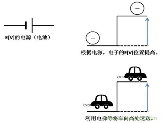 電容是如何工作的？