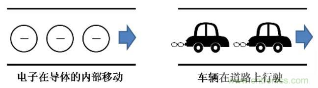 電容是如何工作的？