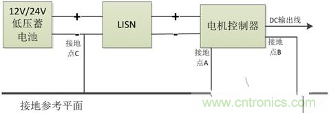 如何巧妙解決電機(jī)制器傳導(dǎo)發(fā)射遇到干擾？