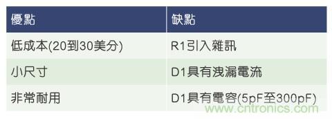 當電子組件性能下降，如何保護您的模擬前端？