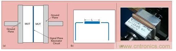 毫米波頻率下PCB線路板材料的特性表征