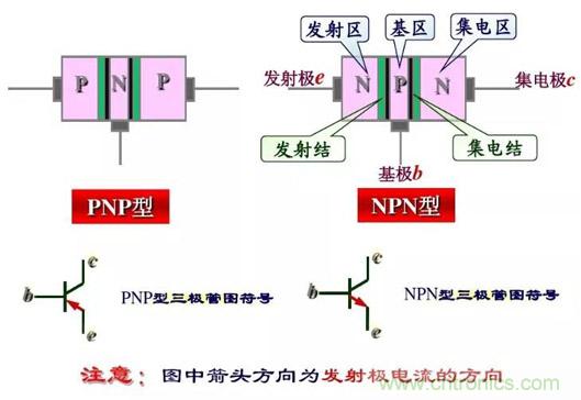 四句口訣讓你分分鐘玩轉(zhuǎn)三極管！