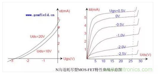 三極管做開關(guān)，常用到的電容作用