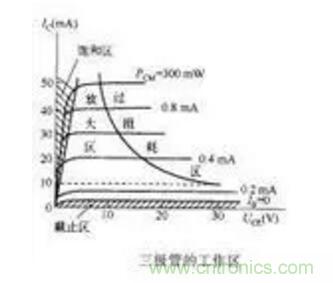 三極管做開關(guān)，常用到的電容作用