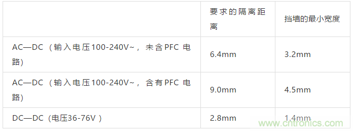 PCB Layout爬電距離、電氣間隙的確定