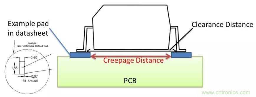 PCB Layout爬電距離、電氣間隙的確定