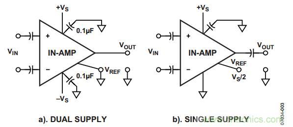 放大器電路設(shè)計，直流回路有多關(guān)鍵？