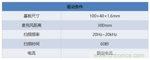 電源電路中電感為什么會嘯叫？