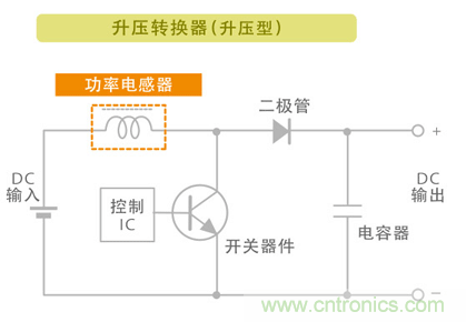 電源電路中電感為什么會嘯叫？