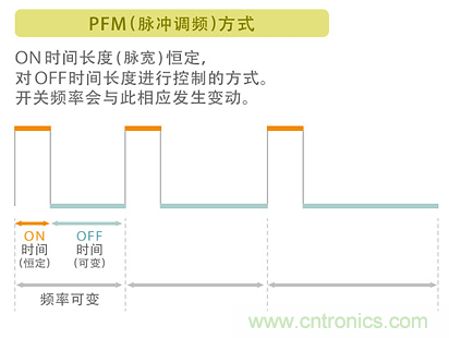 電源電路中電感為什么會嘯叫？