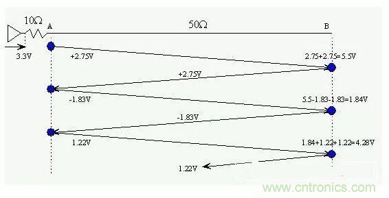 這篇文章讓你掌握PCB信號完整性五步曲