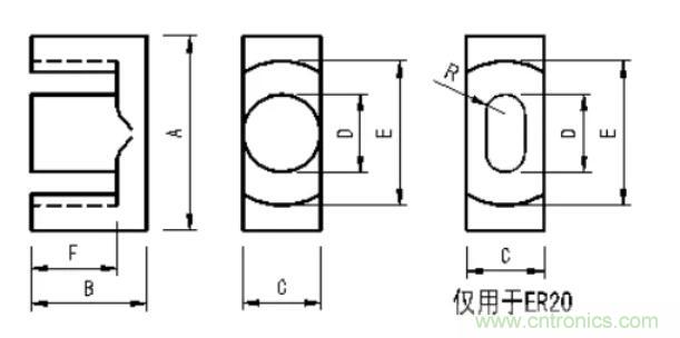 【干貨收藏】30多種磁芯優(yōu)缺點(diǎn)對比