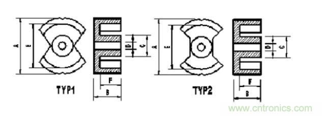 【干貨收藏】30多種磁芯優(yōu)缺點(diǎn)對比