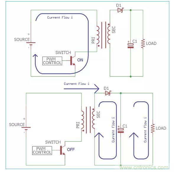 一文讀懂反激變換器種類、電路、效率、工作原理！