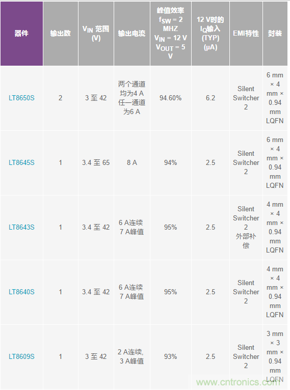 惡劣汽車環(huán)境怎么破？這幾個解決方案輕松搞定