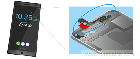 5G新潮流，助力窄面積高效粘接