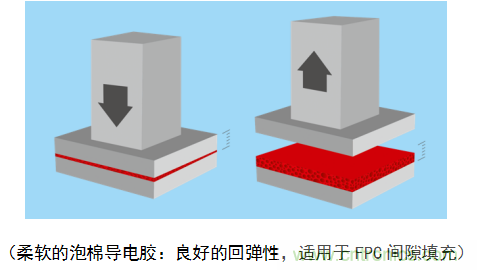 5G新潮流，助力窄面積高效粘接