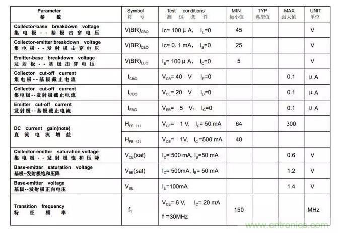 三極管飽和及深度飽和狀態(tài)的理解和判斷！