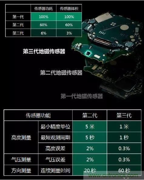 MEMS為何獨領風騷？看完這篇秒懂！