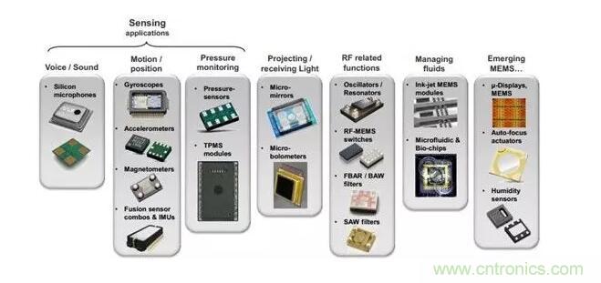 MEMS為何獨領風騷？看完這篇秒懂！